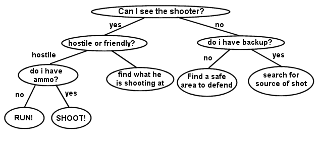 Image for post