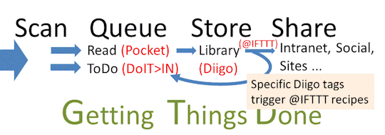Image for post
