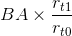 Image for post