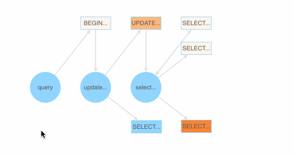 Colored BNF grammars for SQL