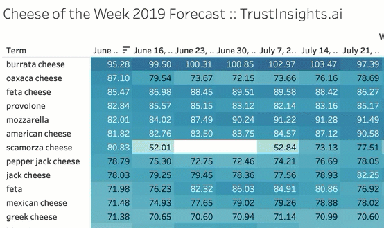 Cheese of the Week Forecast