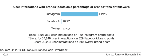 Video marketing in 2015
