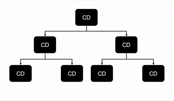 Image for post