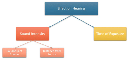 BSPEED_Sound_Flowchart