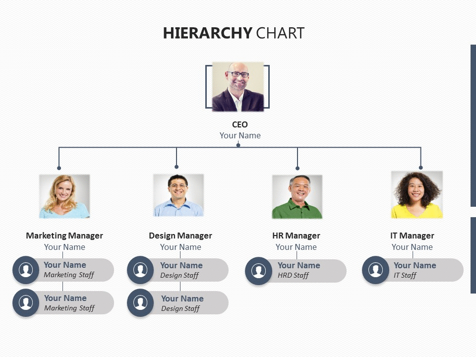 Organizational Chart Template For PowerPoint & Google Slides
