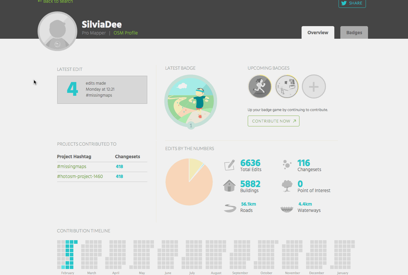 Check out Missing Maps user profiles