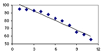Scatterplot with extreme X value