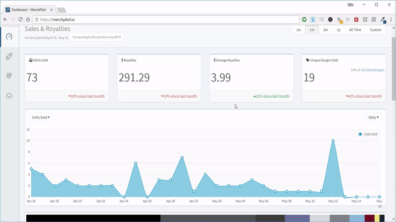 Drill into your Merch By Amazon data using MerchPilot