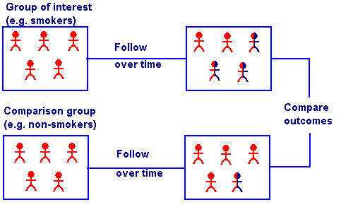 smokers-vs-nonsmokers.gif