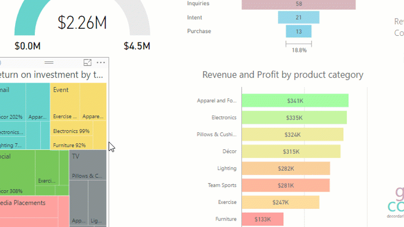 Power BI vs Excel