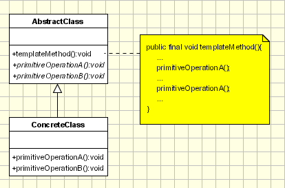 Basic Design Patterns in C++. Most important design patterns in C++ ...