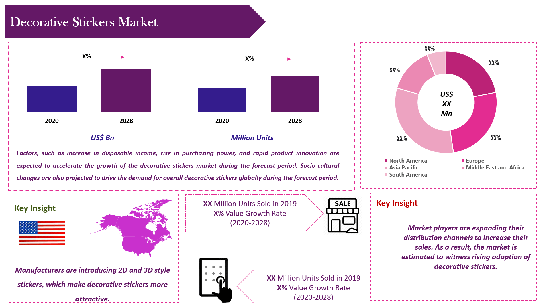 Decorative Stickers market size