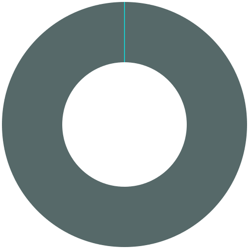Image for post