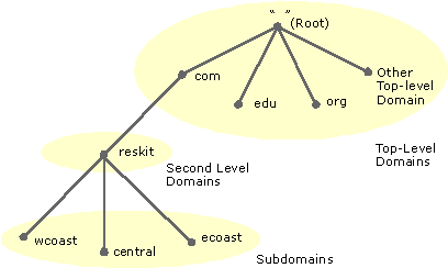 Image for post