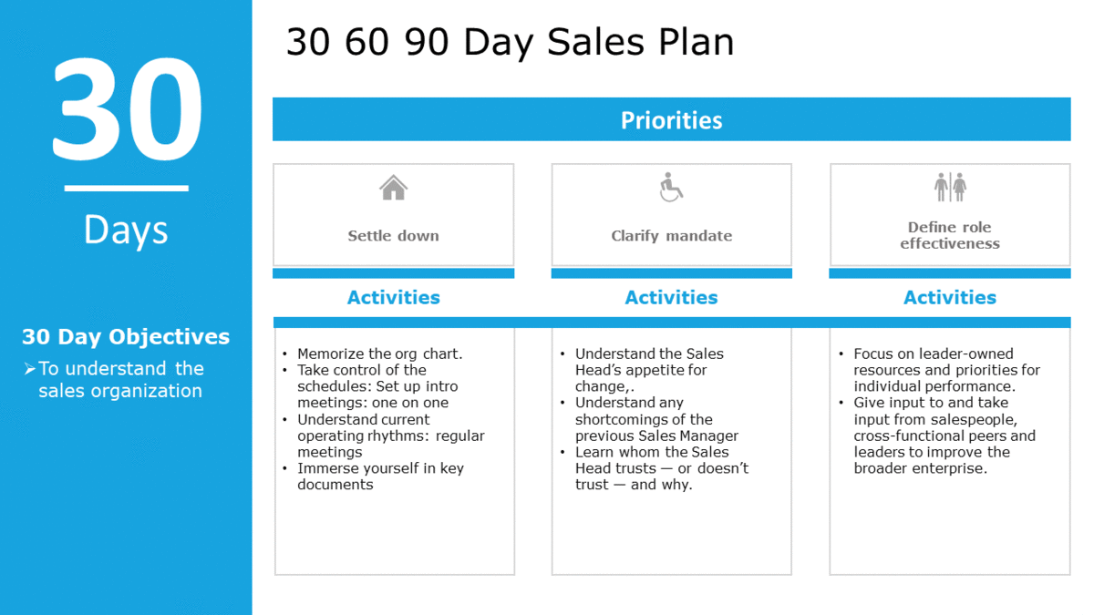 30–60–90 Day Plan Template