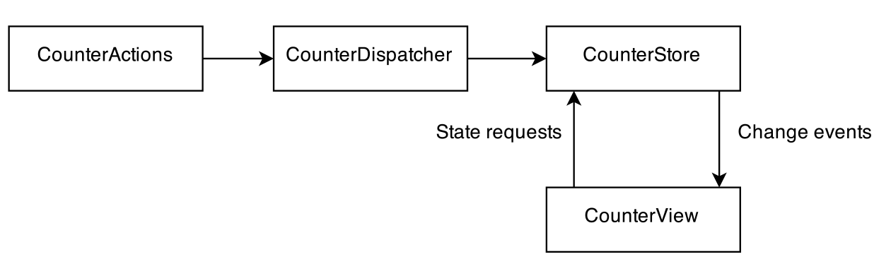 Image for post