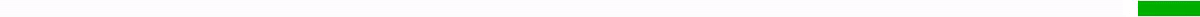 Loading bar