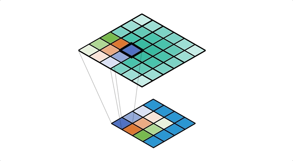 что такое transposed convolution. Смотреть фото что такое transposed convolution. Смотреть картинку что такое transposed convolution. Картинка про что такое transposed convolution. Фото что такое transposed convolution