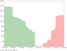 https://en.wikipedia.org/wiki/Bid%E2%80%93ask_spread