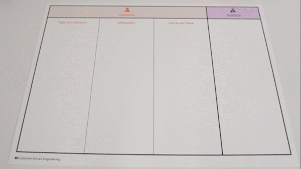 Animated .gif showing a completion of an Assumptions activity placard.