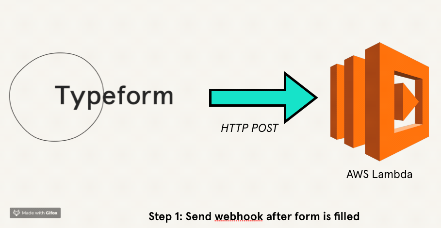 Image for post
