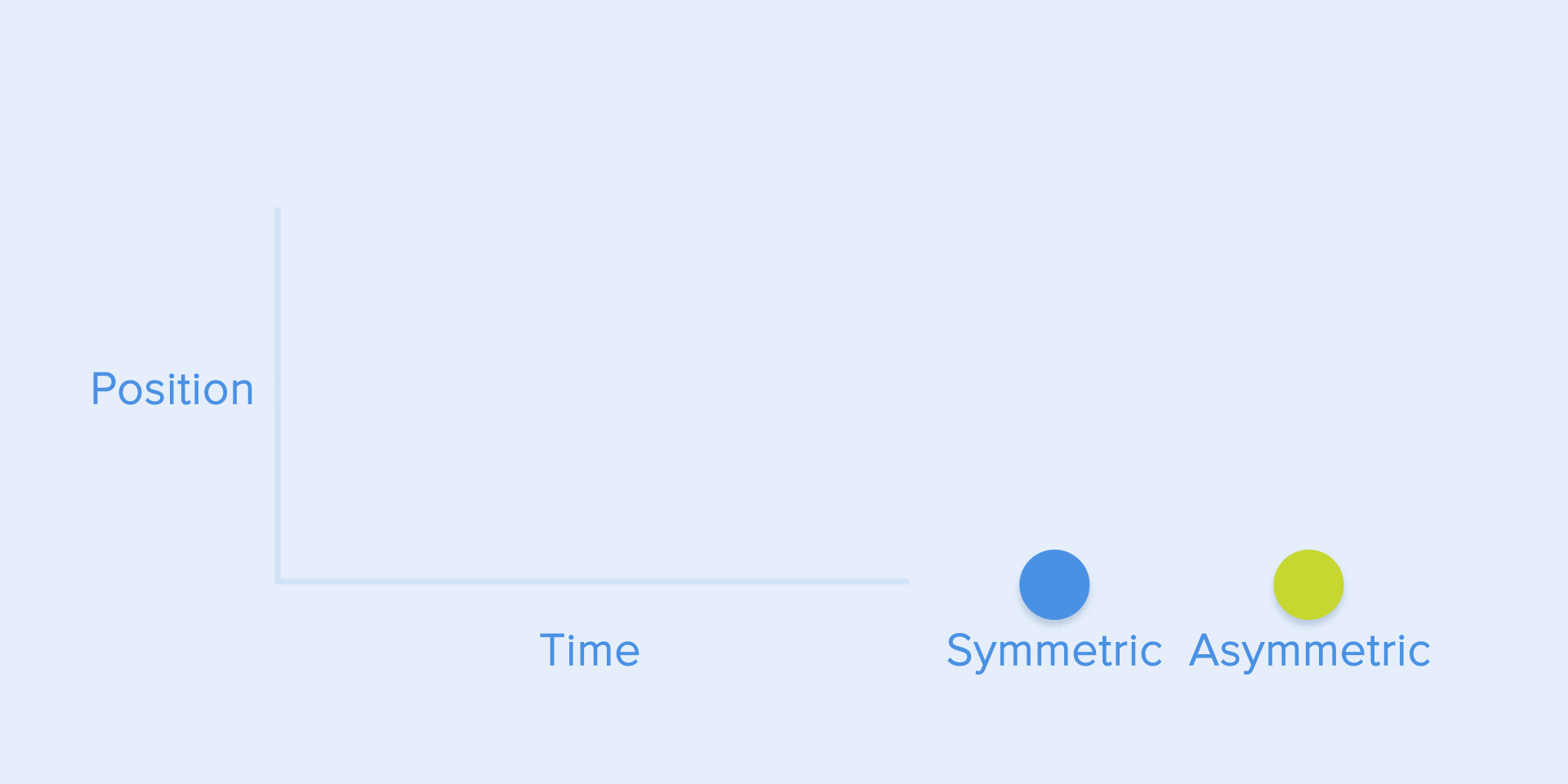 The ultimate guide to proper use of animation in UX | by Taras Skytskyi ...