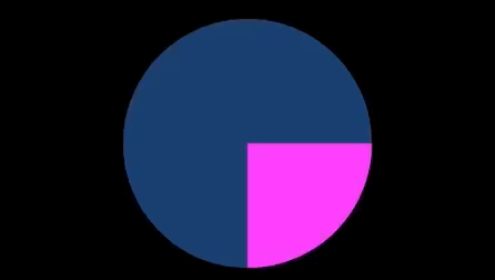 Image for post