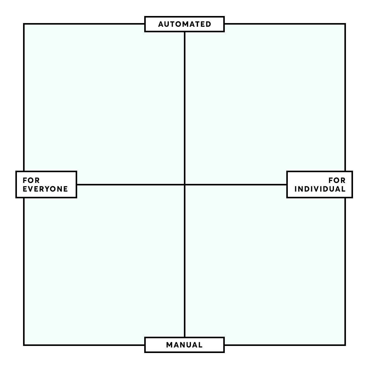 Image for post