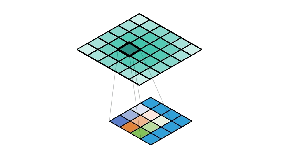 что такое transposed convolution. Смотреть фото что такое transposed convolution. Смотреть картинку что такое transposed convolution. Картинка про что такое transposed convolution. Фото что такое transposed convolution