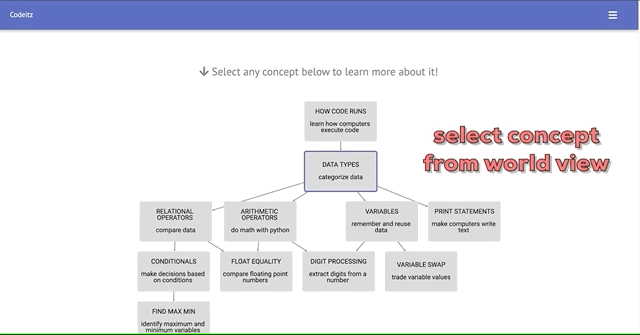 Using Codeitz: Select a concept from a hierarchy, select content to read or practice. Interface updates with practice submi.
