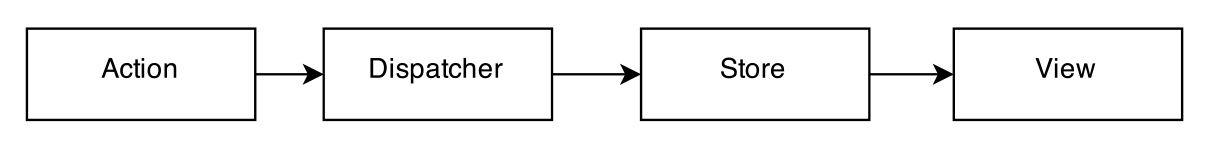Image for post
