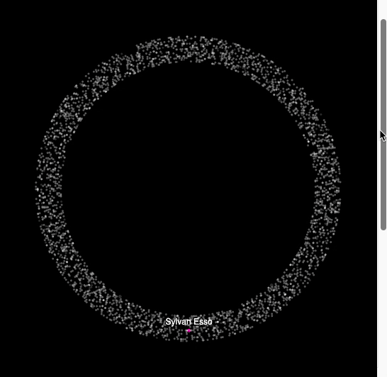My version of The Unlikely Odds Of Making It Big orbit