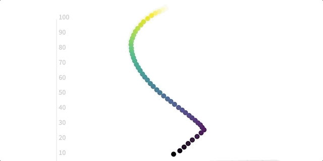 Image for post