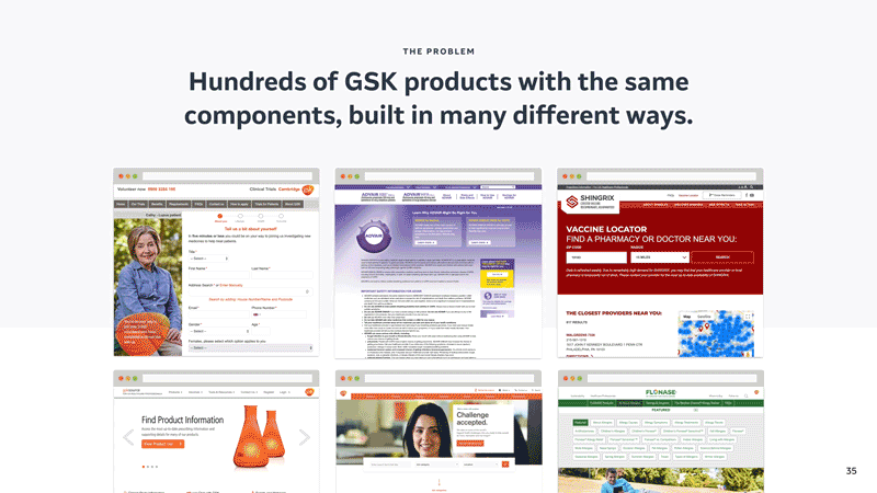 Audit of 6 GSK websites using different components for the same purpose.