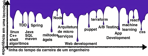 Image for post