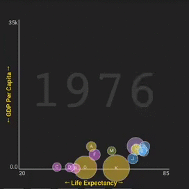 An example animated scatterplot stimuli from our experiment.