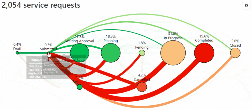 data application on low code for business process optimization
