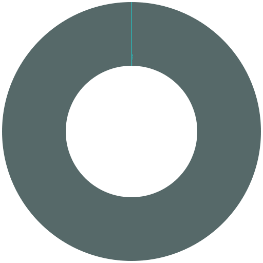 Image for post