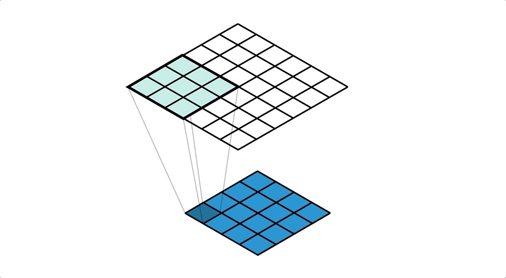 что такое transposed convolution. Смотреть фото что такое transposed convolution. Смотреть картинку что такое transposed convolution. Картинка про что такое transposed convolution. Фото что такое transposed convolution