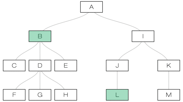 Image for post