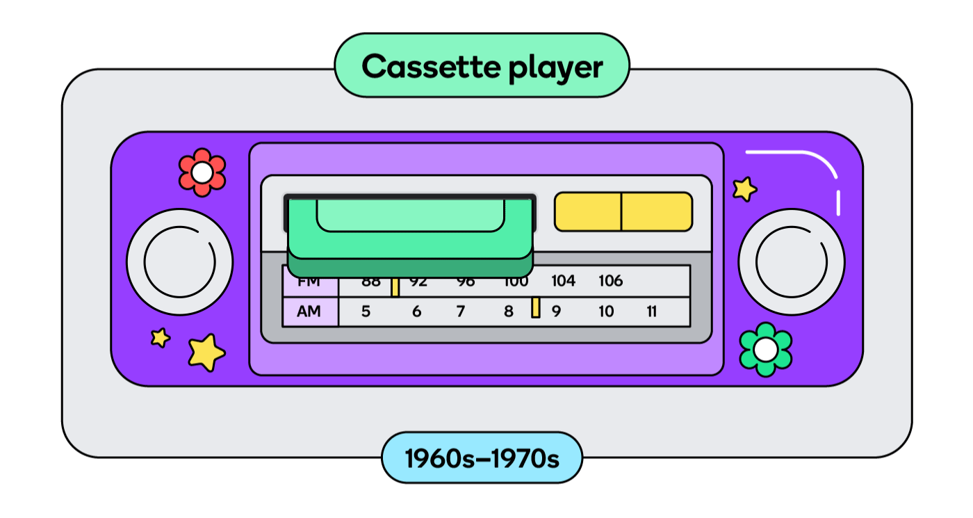 When cassette players became popular in cars, they totally changed the game.