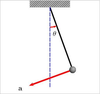 Image for post