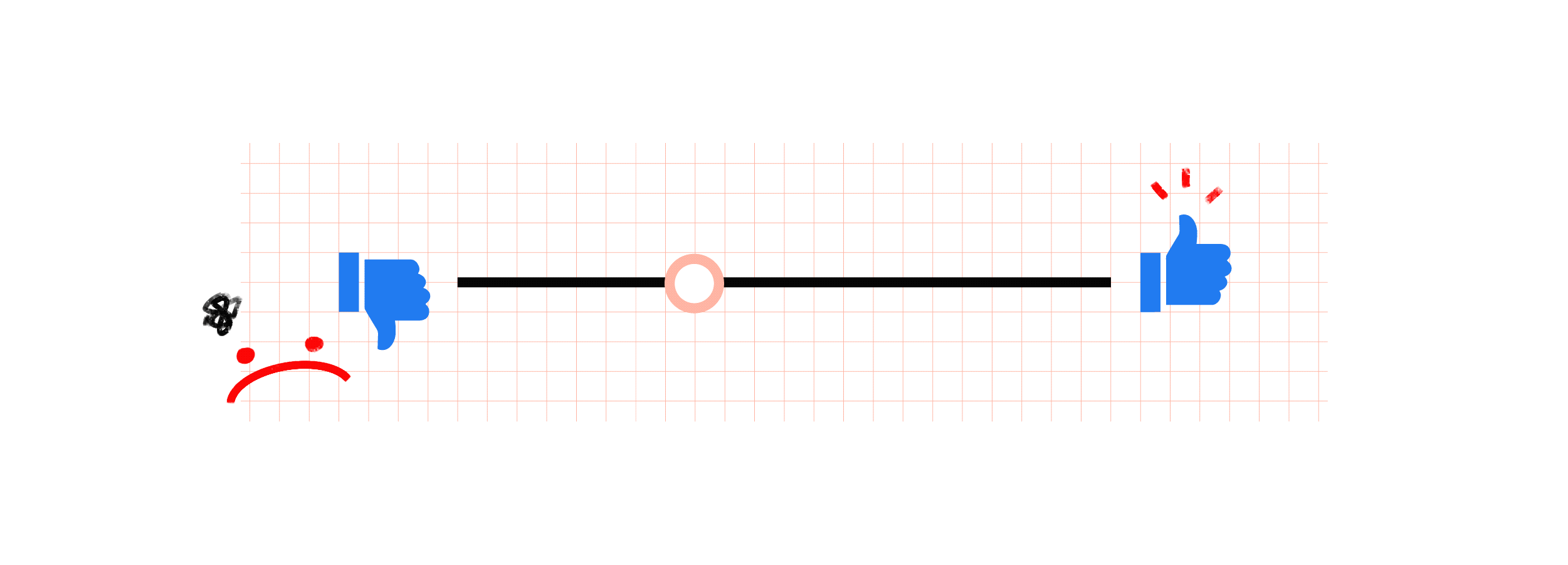 Slider scale with a thumbs down on one end and a thumbs up on the other end
