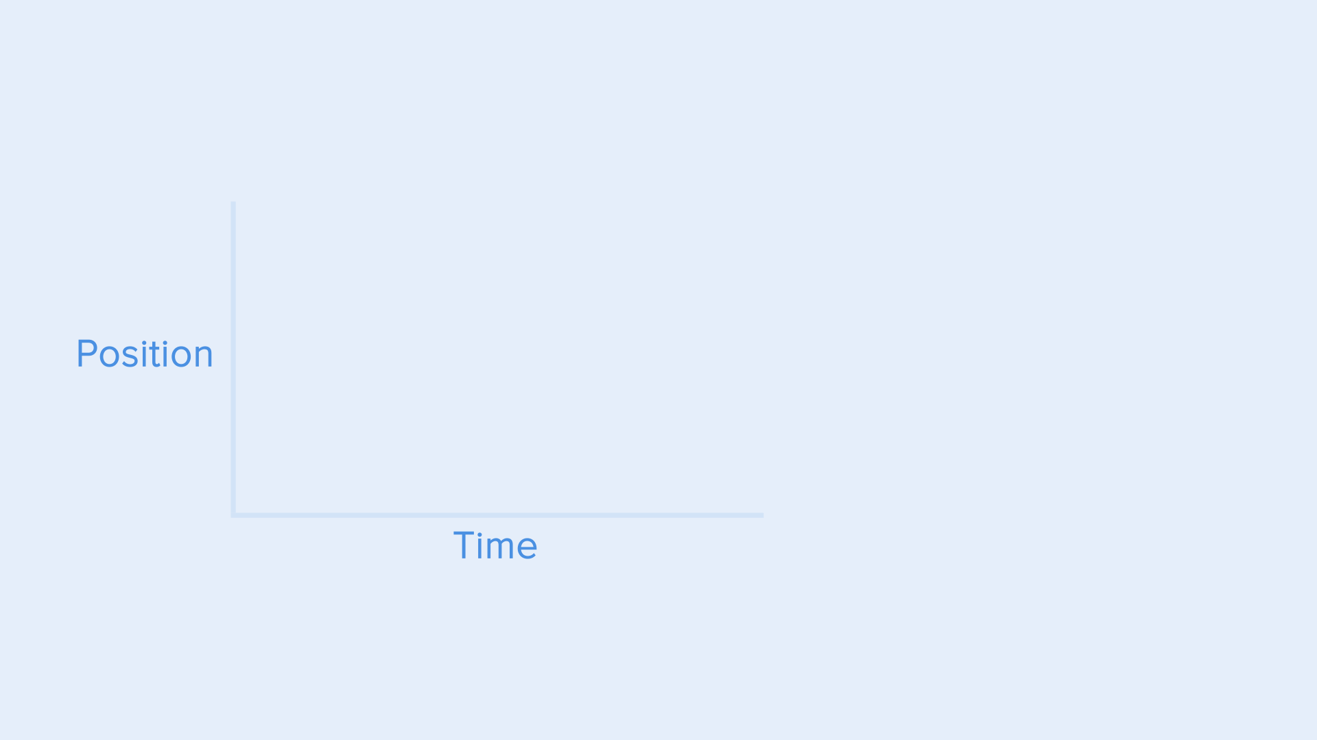 The ultimate guide to proper use of animation in UX | by Taras Skytskyi ...