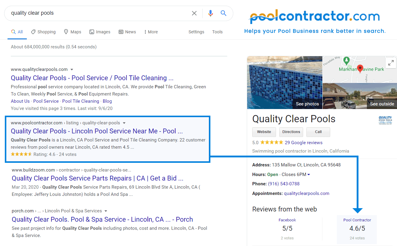 PoolContractor.com is the best review source for pool companies. Customers see a credible review source like Pool Contractor