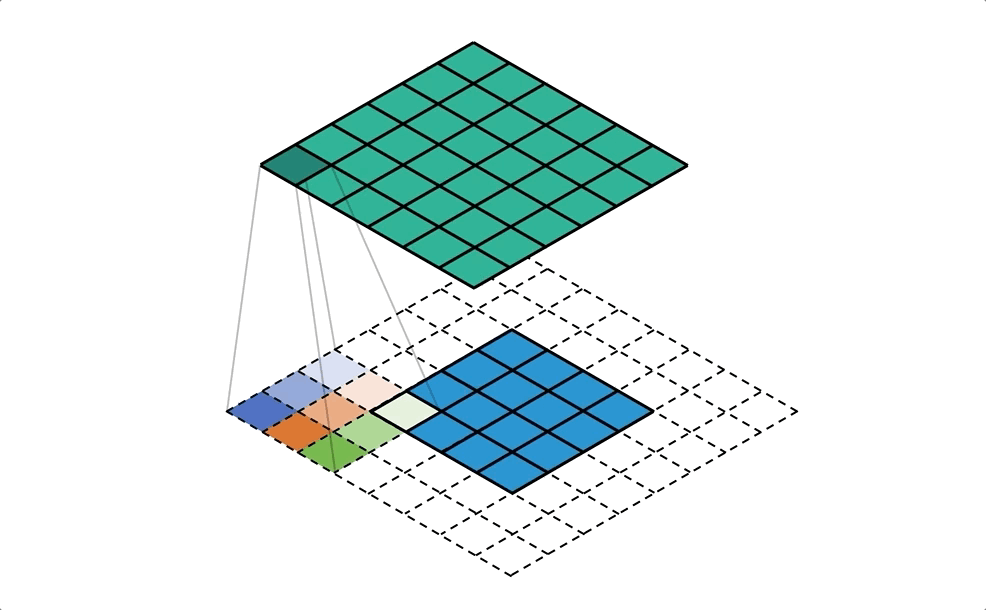 что такое transposed convolution. Смотреть фото что такое transposed convolution. Смотреть картинку что такое transposed convolution. Картинка про что такое transposed convolution. Фото что такое transposed convolution
