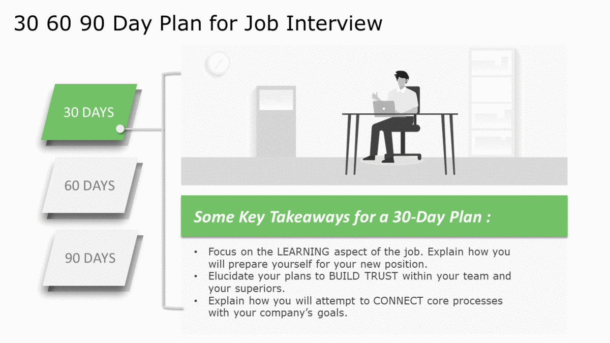 30–60–90 Day Plan Template
