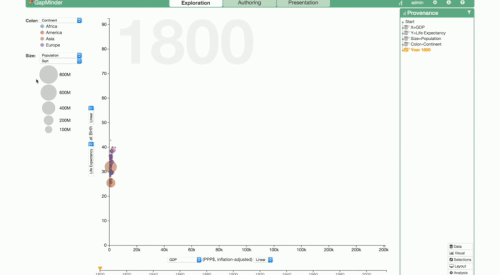 A visual storytelling tool with provenance data by the Caleydo team