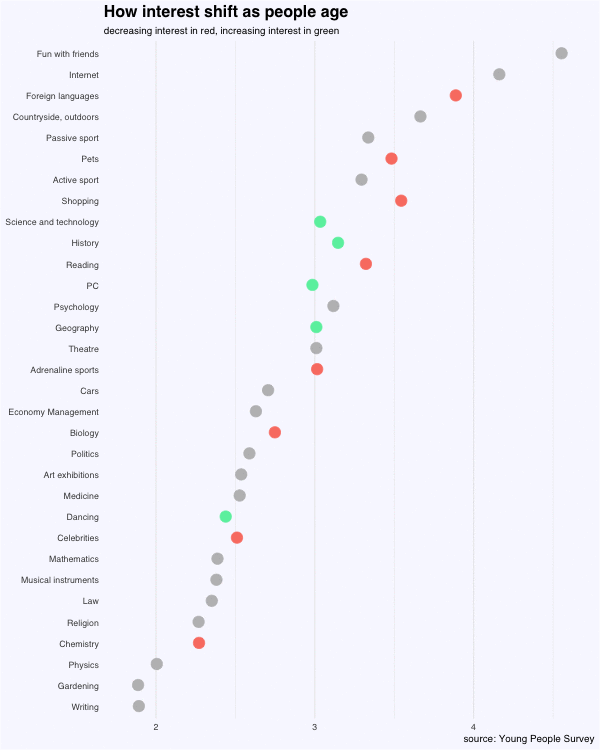 How Will Growing Older Affect People s Interests And Fears By Hannah 