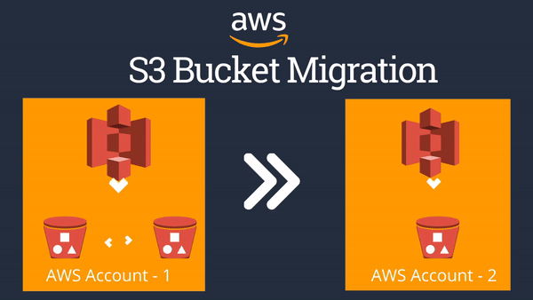 Amazon S3 Bucket Migration between AWS Account | by Nidhin kumar |  CodingTown | Medium